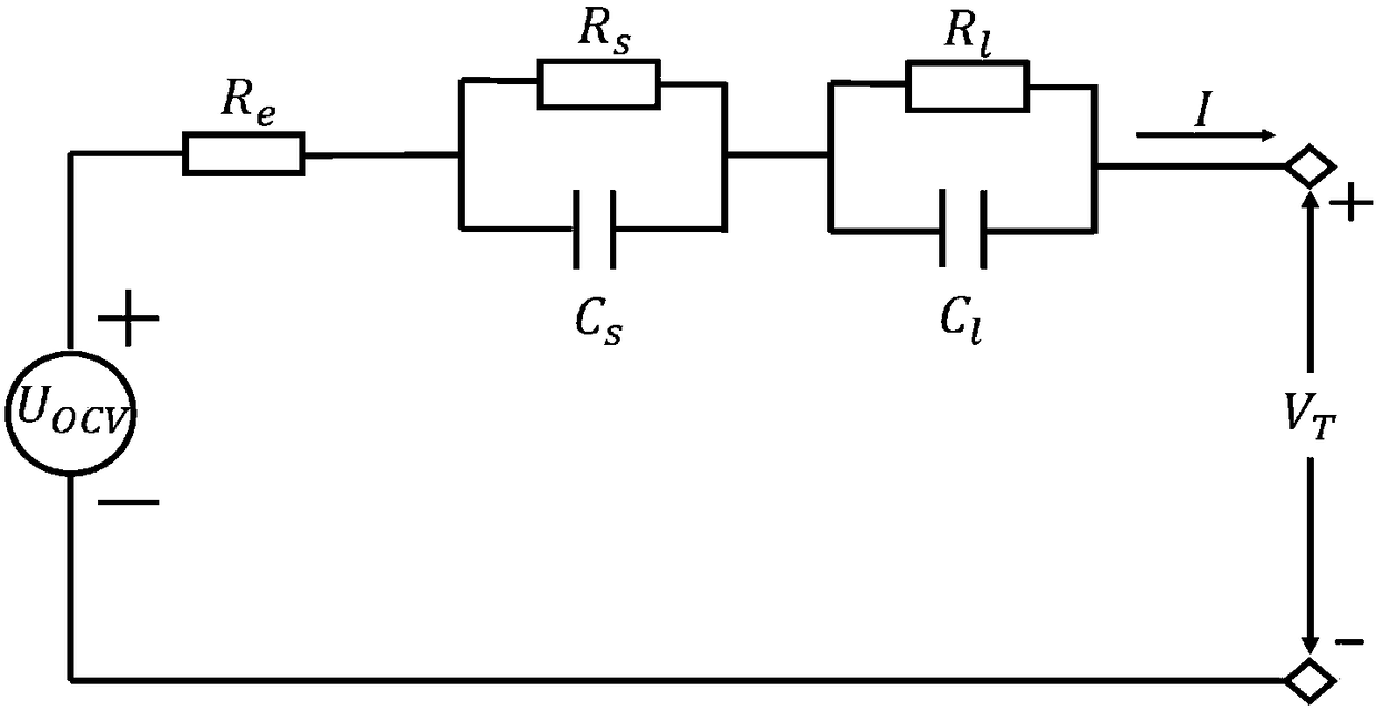 SOC and SOT combined state estimation method based on power battery electric-thermal coupling model