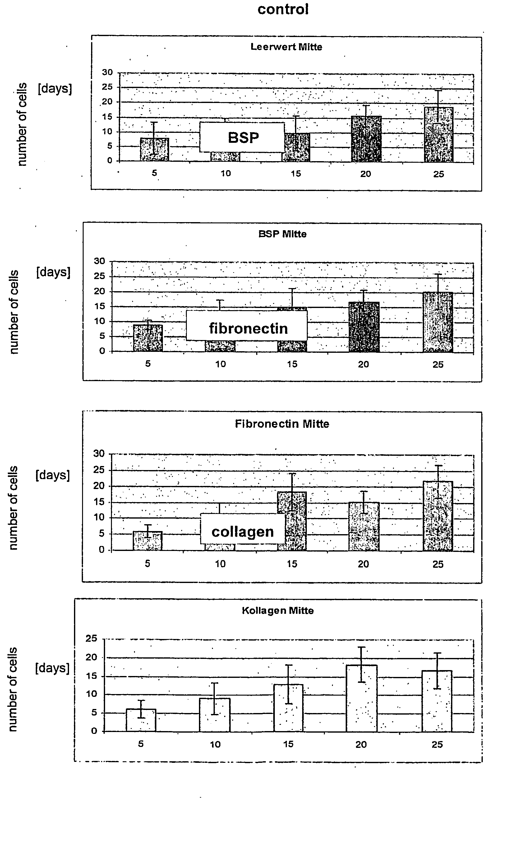 Osteogenic Implant Matrices and Endosseous Tooth Implants with Improved Osteointegration Properties