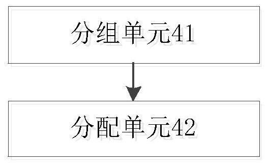 A weight-based application resource scheduling device and method