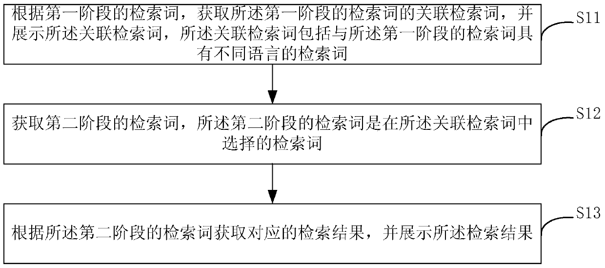 Information retrieval method and device