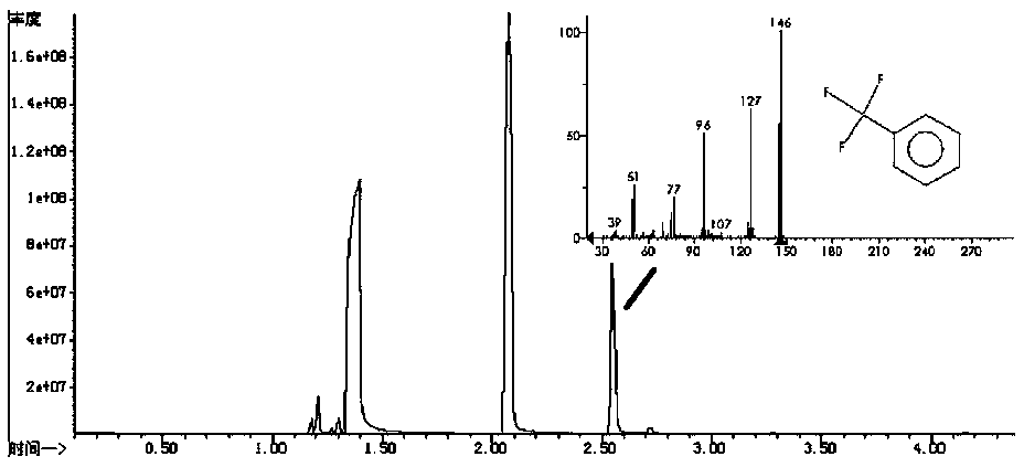 Quinone-catalyzed trifluoromethylation photocatalytic synthesis method