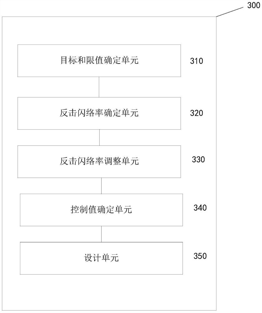 Power transmission line tower grounding design method and device