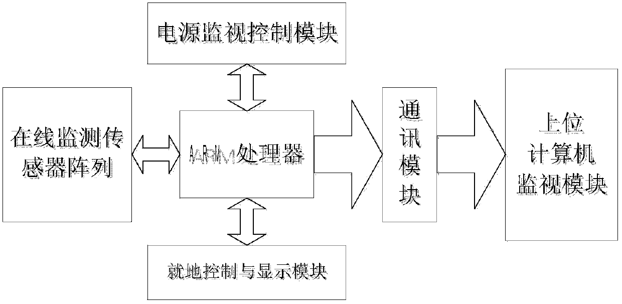 Multiple-monitoring-sensor-fusion-based transformer air cooling control system