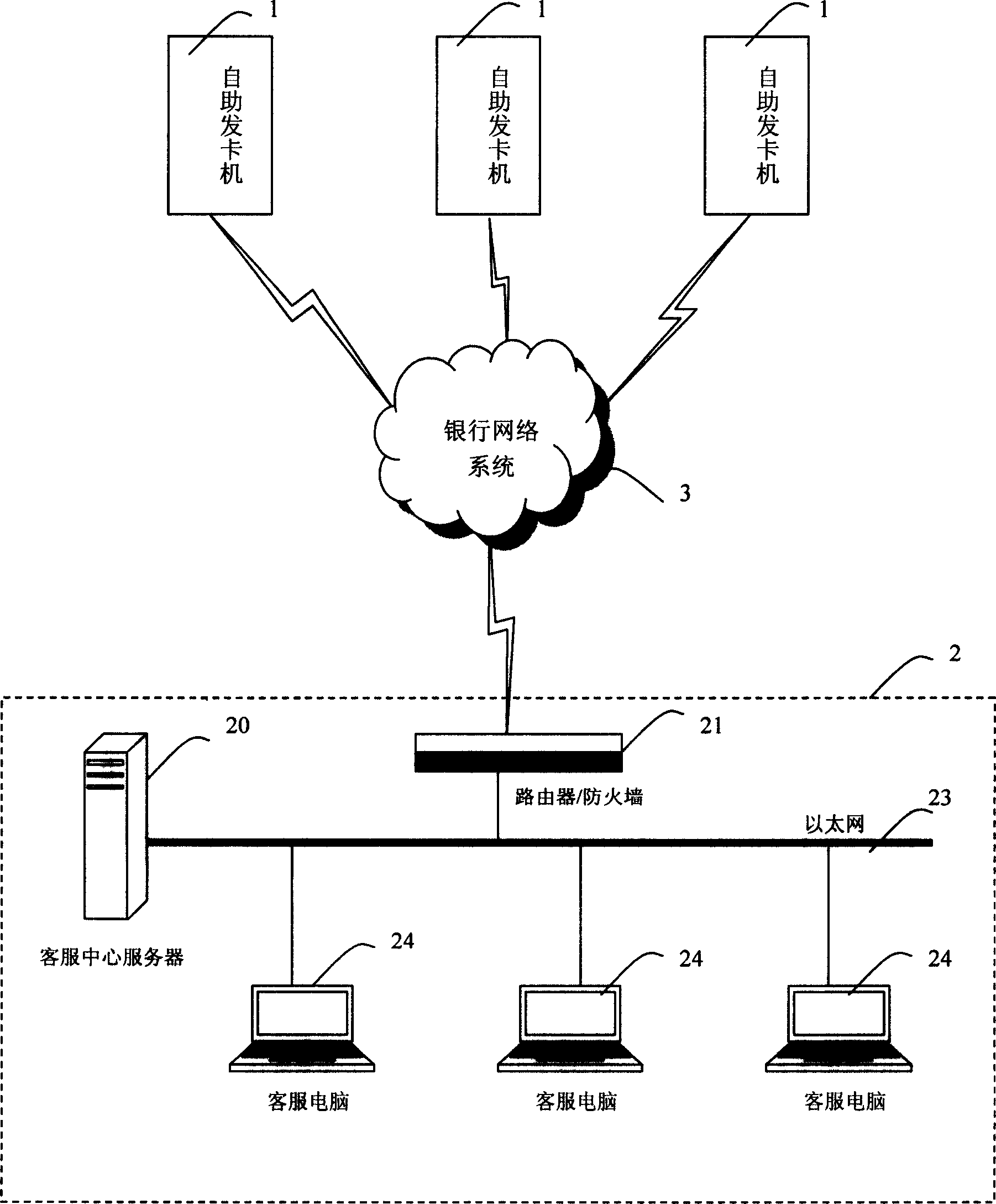 Self-service card-issueing system and method