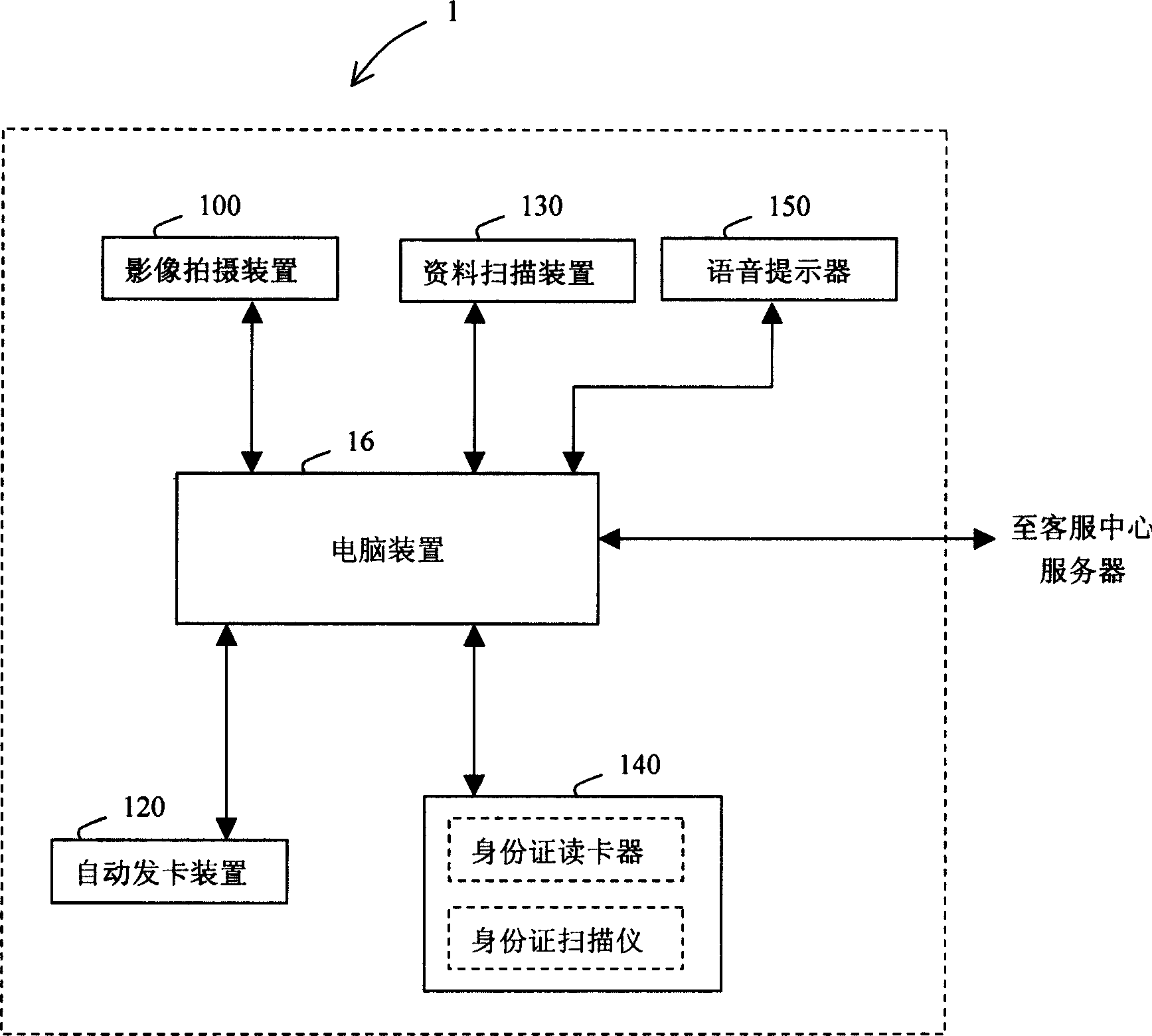 Self-service card-issueing system and method