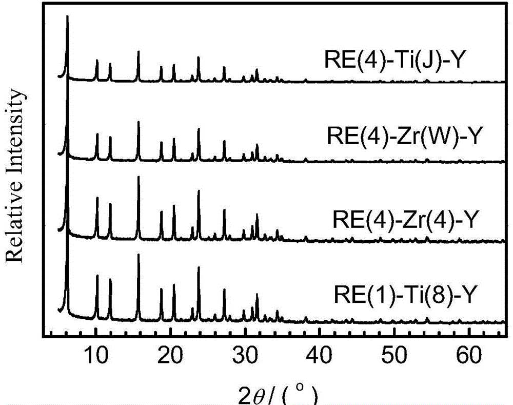 Modified Y zeolite and preparation method thereof and cracking catalyst containing modified Y zeolite