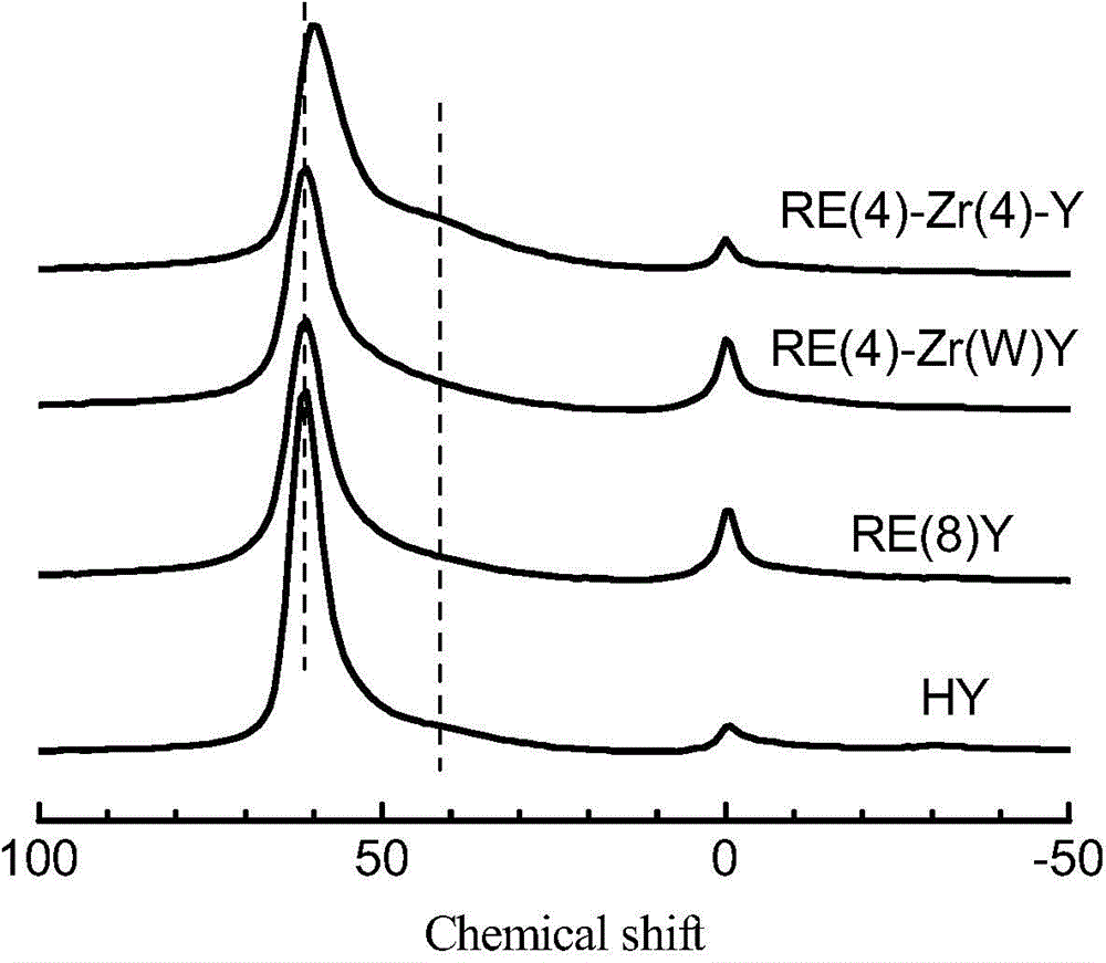 Modified Y zeolite and preparation method thereof and cracking catalyst containing modified Y zeolite