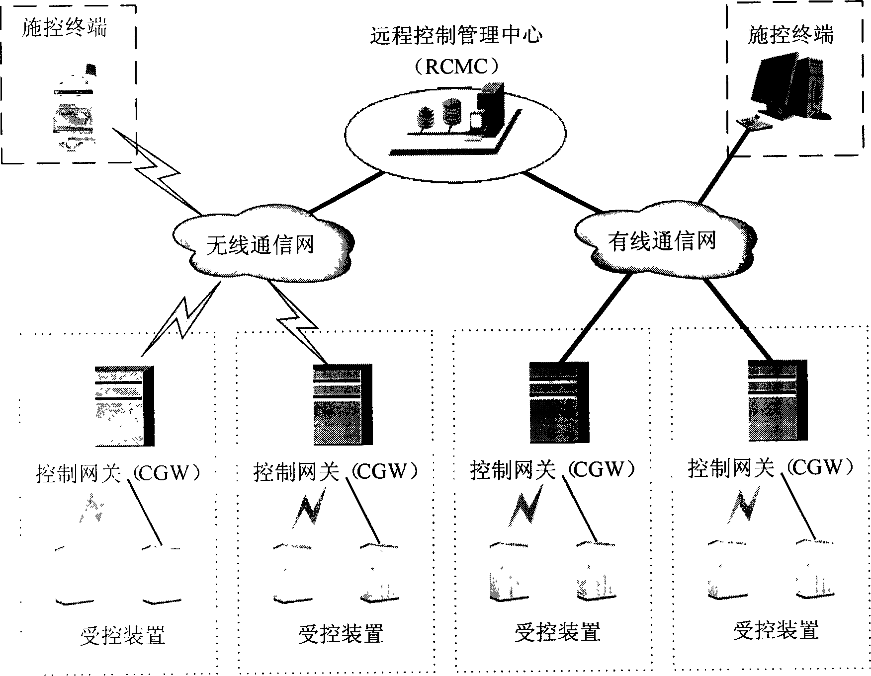 Remote-controlling system and method