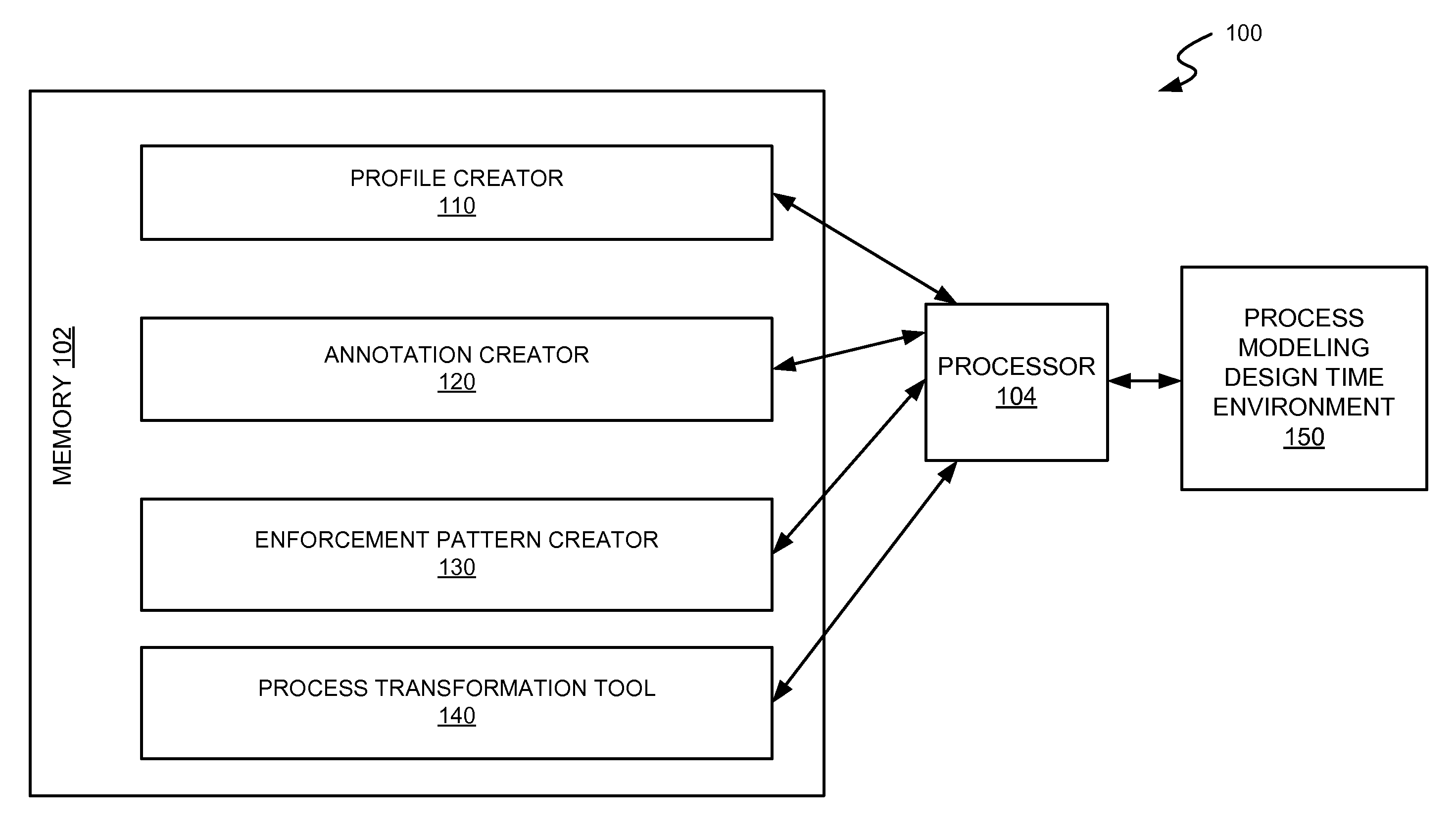 Method and system for expressing and enforcing non-functional concerns in business process management systems and workflow systems