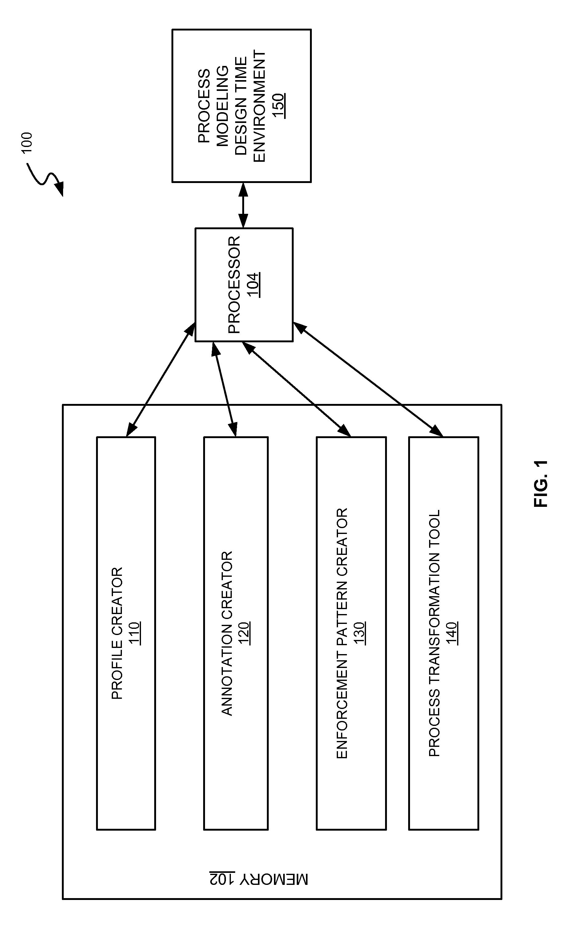 Method and system for expressing and enforcing non-functional concerns in business process management systems and workflow systems