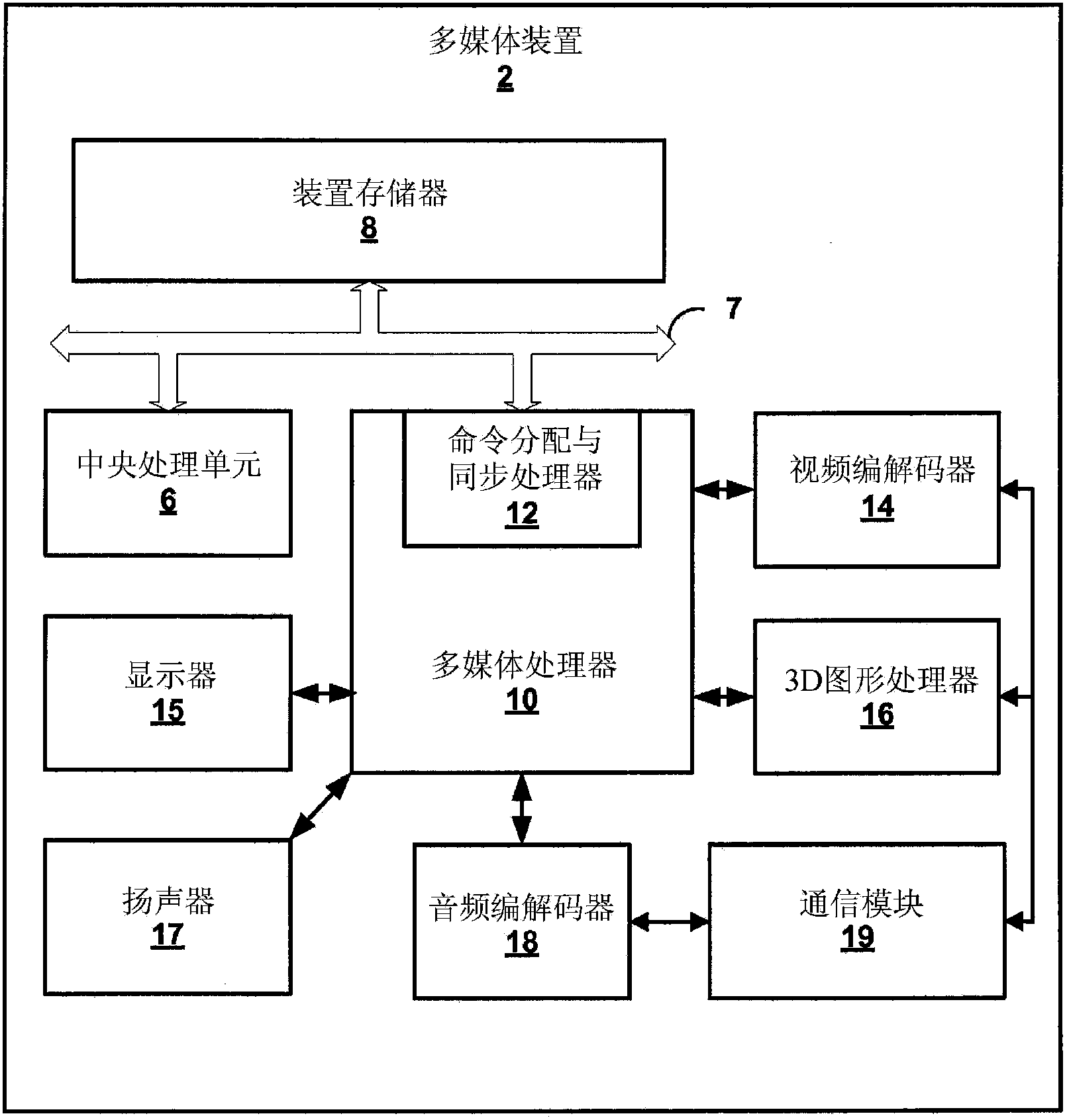 Out-of-order command execution in a multimedia processor