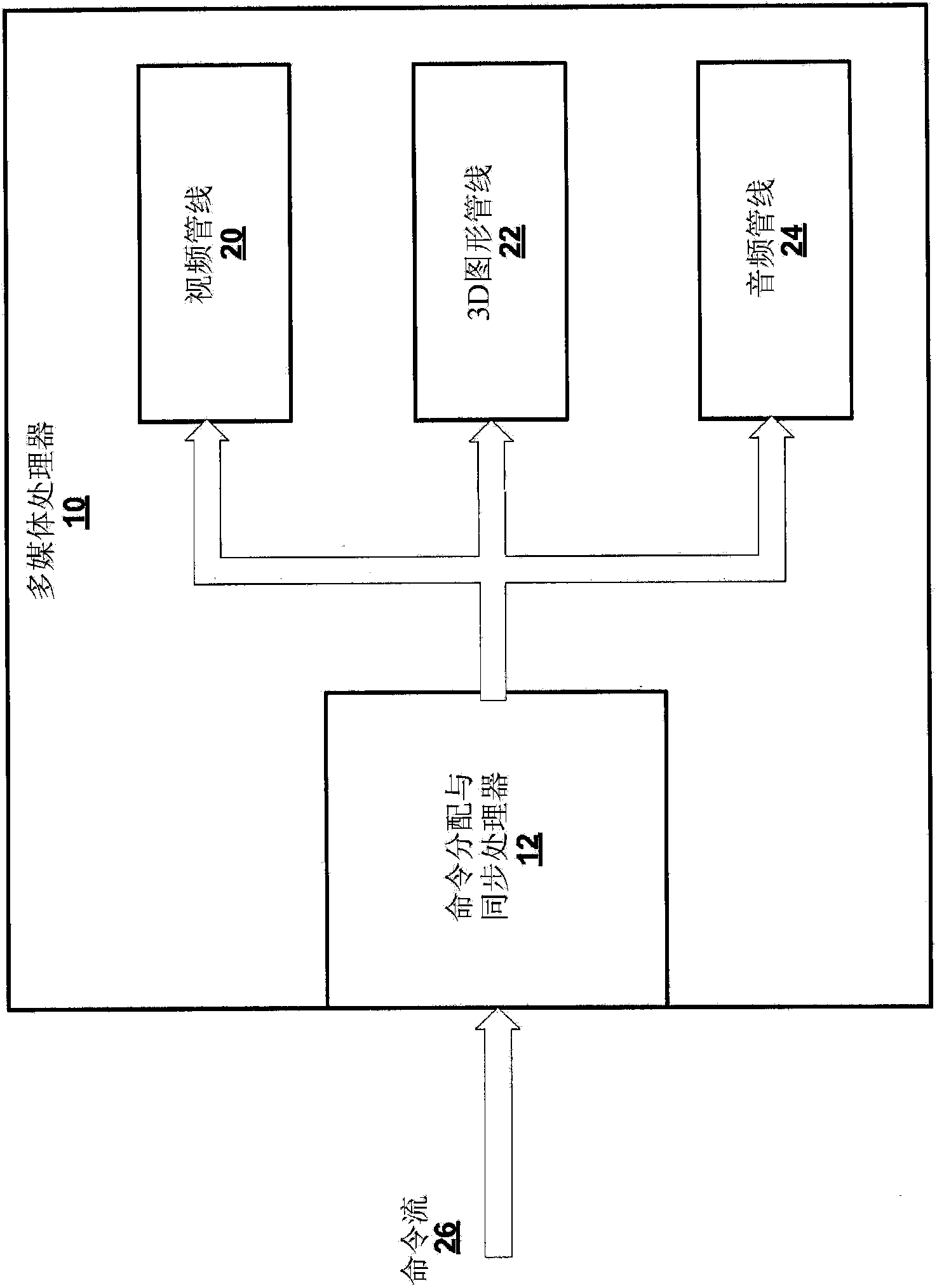 Out-of-order command execution in a multimedia processor