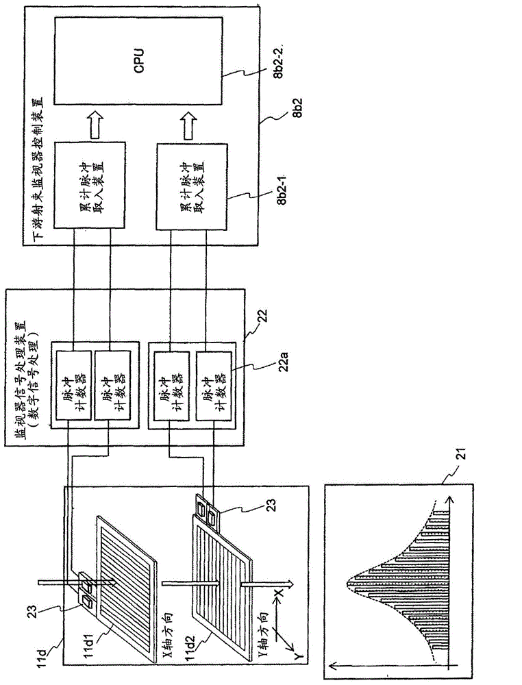 Beam monitor system and particle beam irradiation system