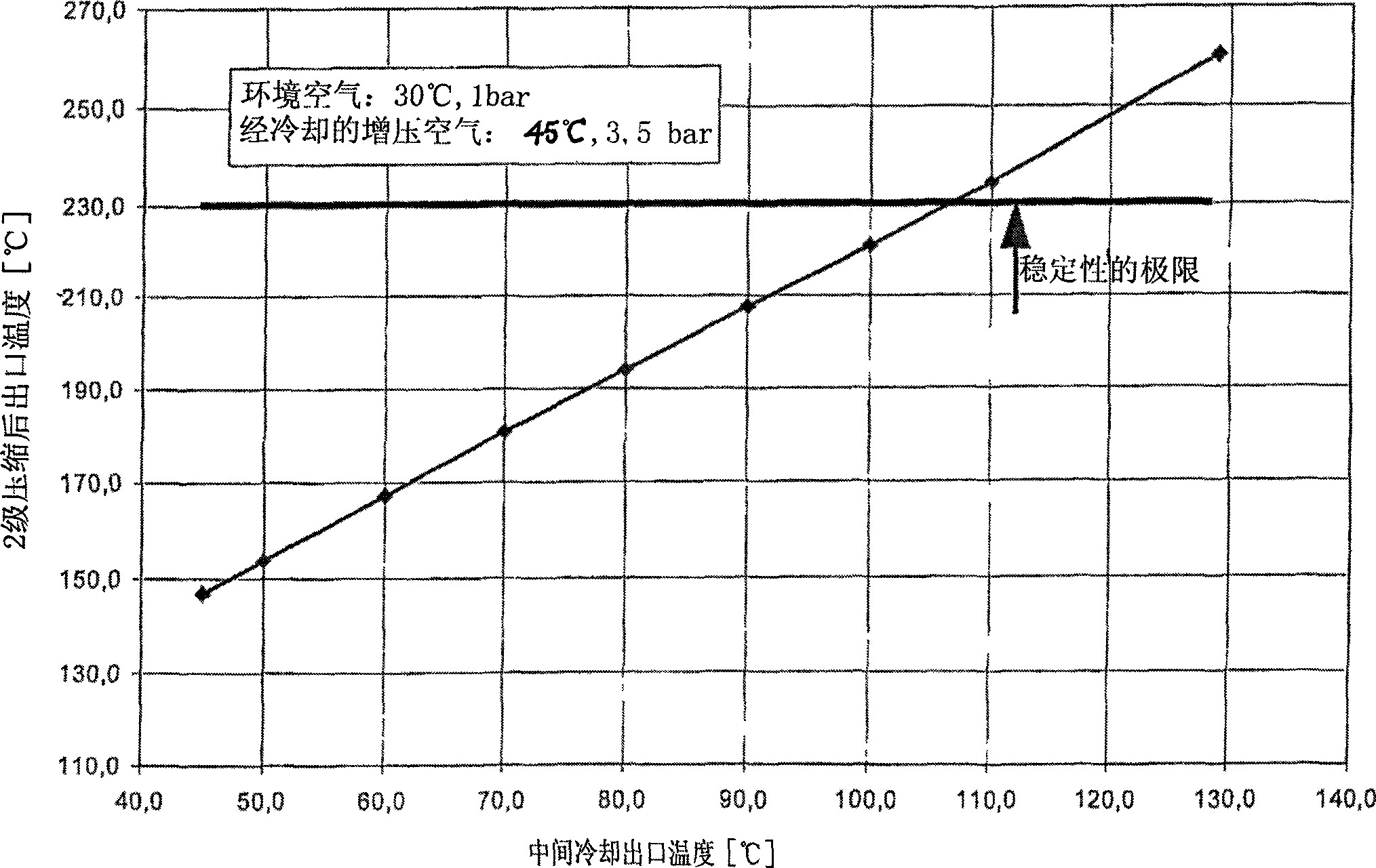 Circuit arrangement for cooling charge air and method for operating a circuit arrangement of this type