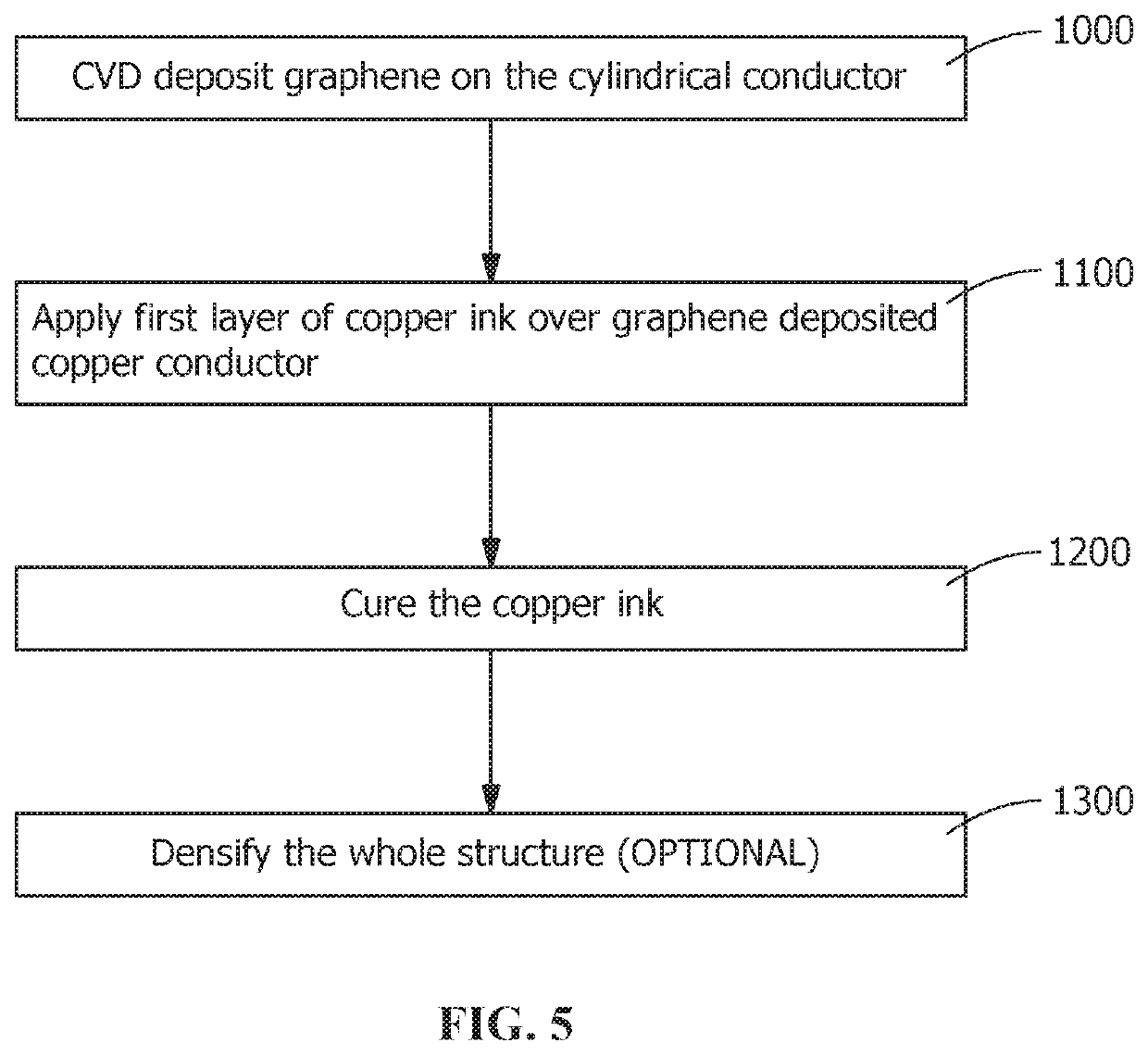 Enhanced performance ultraconductive copper and process of making