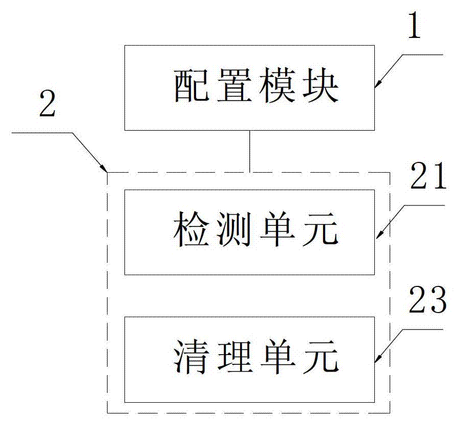 Processing method and device of data file of android system