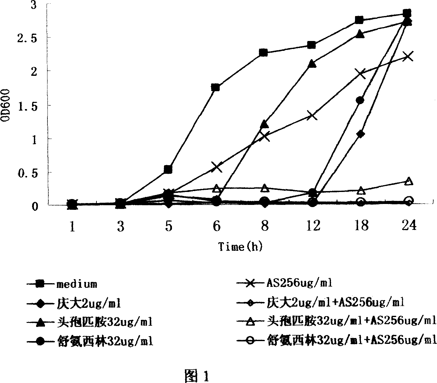 Combined application of artemisinin and its derivative and antibiotic medicine