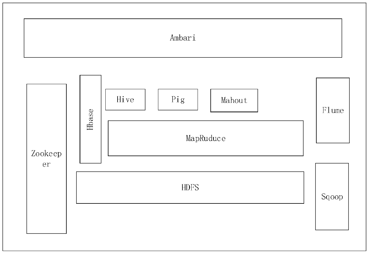 Biomedical storage system based on big data