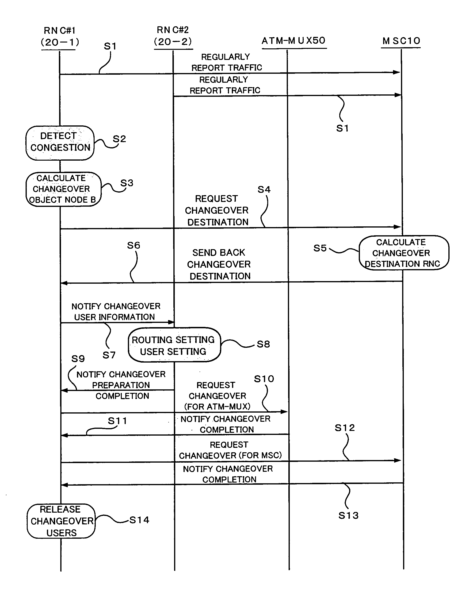Radio network system, communication traffic changeover method for the same system, and traffic processing apparatus, line multiplexing apparatus, and host apparatus for the same system