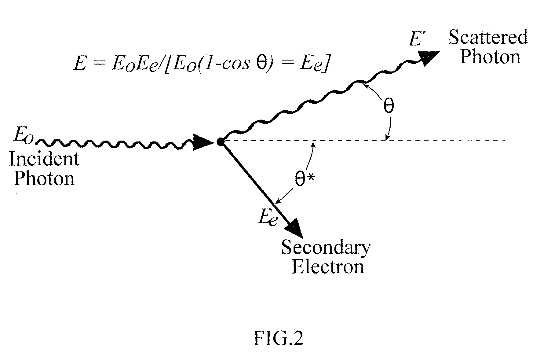 Stationary inspection system for three-dimensional imaging employing electronic modulation of spectral data from compton-scattered gammas