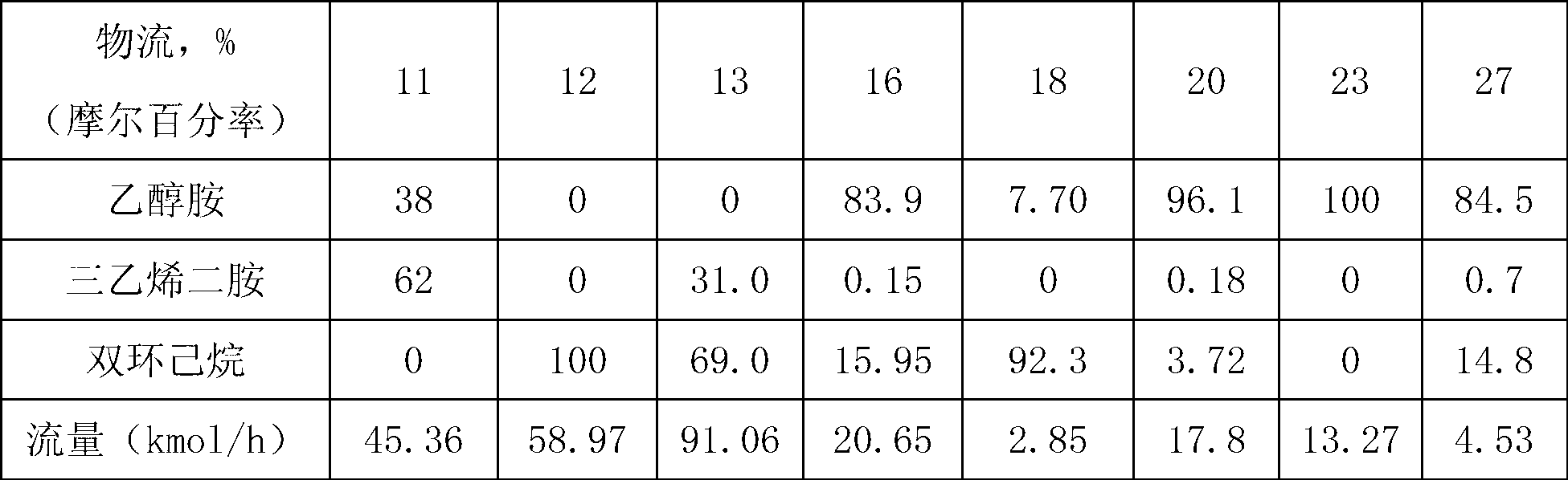 Separation method of triethylene diamine and ethanolamine azeotrope