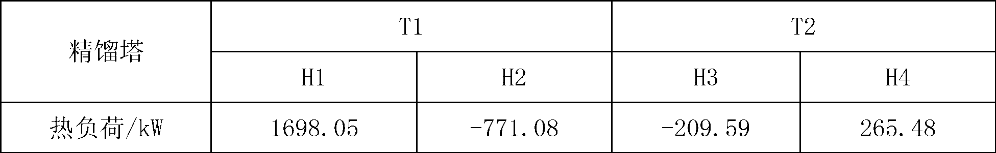 Separation method of triethylene diamine and ethanolamine azeotrope