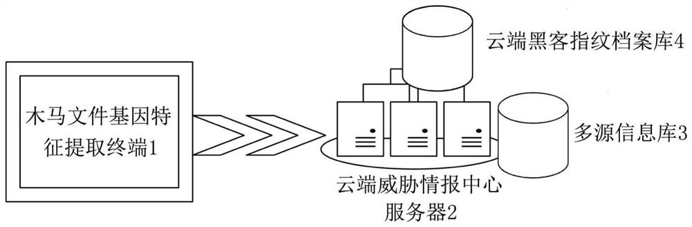 Method, system and device for traceability of Trojan horse files