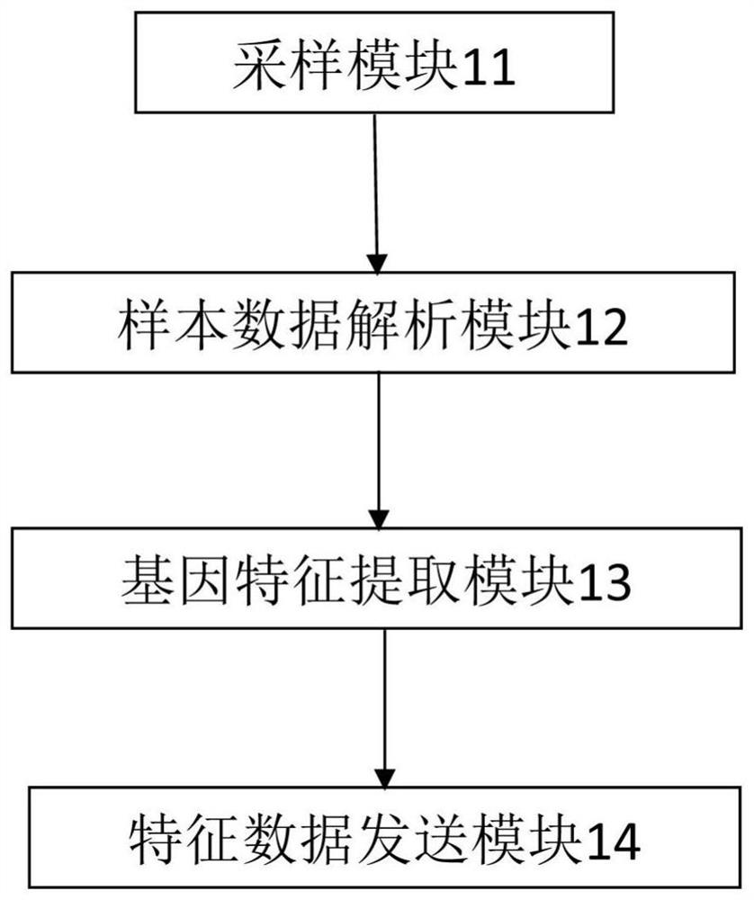 Method, system and device for traceability of Trojan horse files