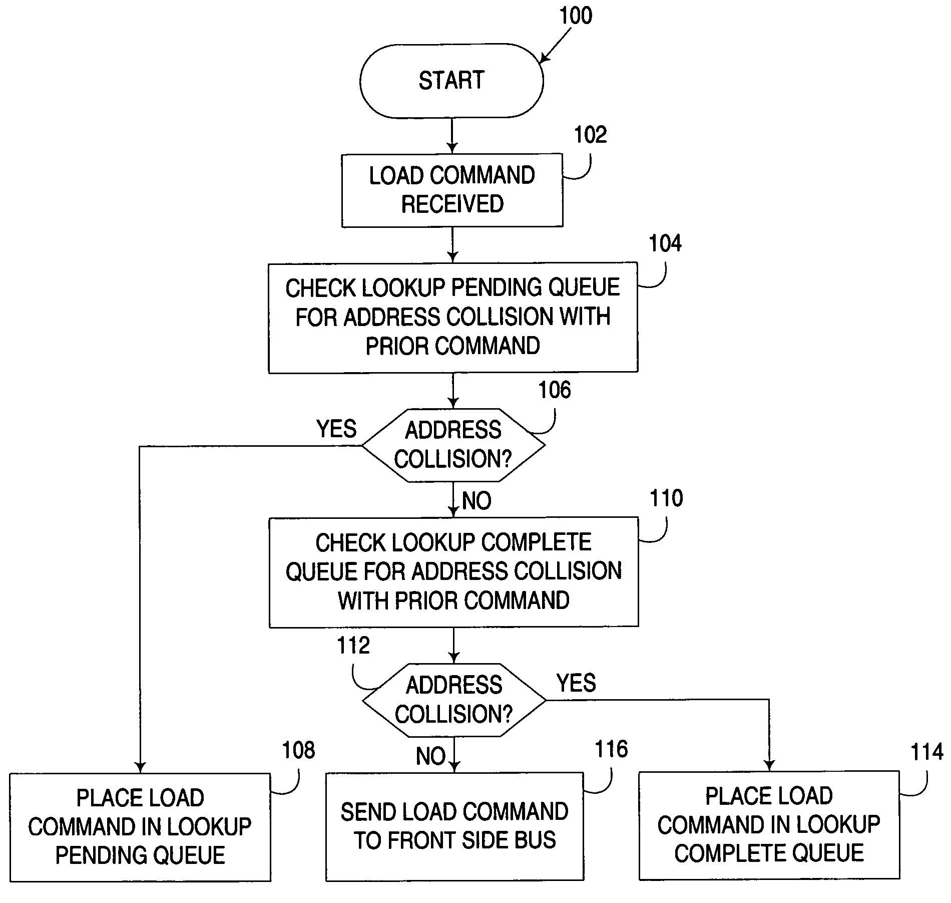 Fast path memory read request processing in a multi-level memory architecture