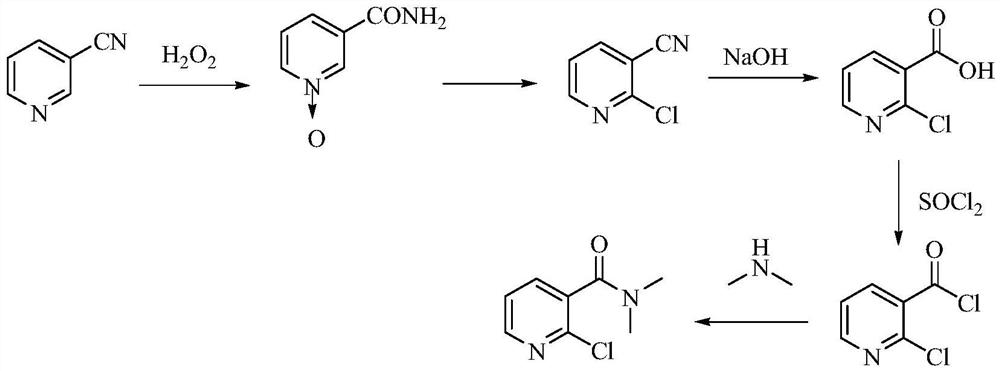 Green production process of nicosulfuron intermediate nicotinamide and sulfonamide