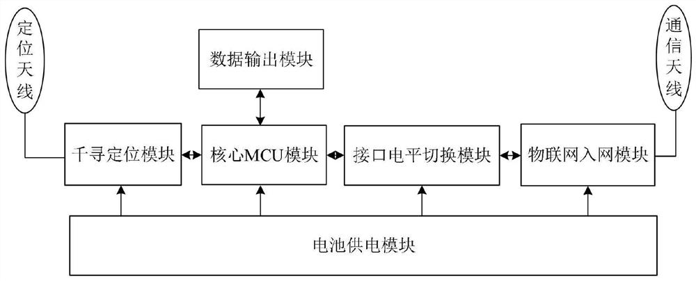 Positioning-frequency-adaptive centimeter-level high-precision positioning method and positioning-frequency-adaptive centimeter-level high-precision positioning system