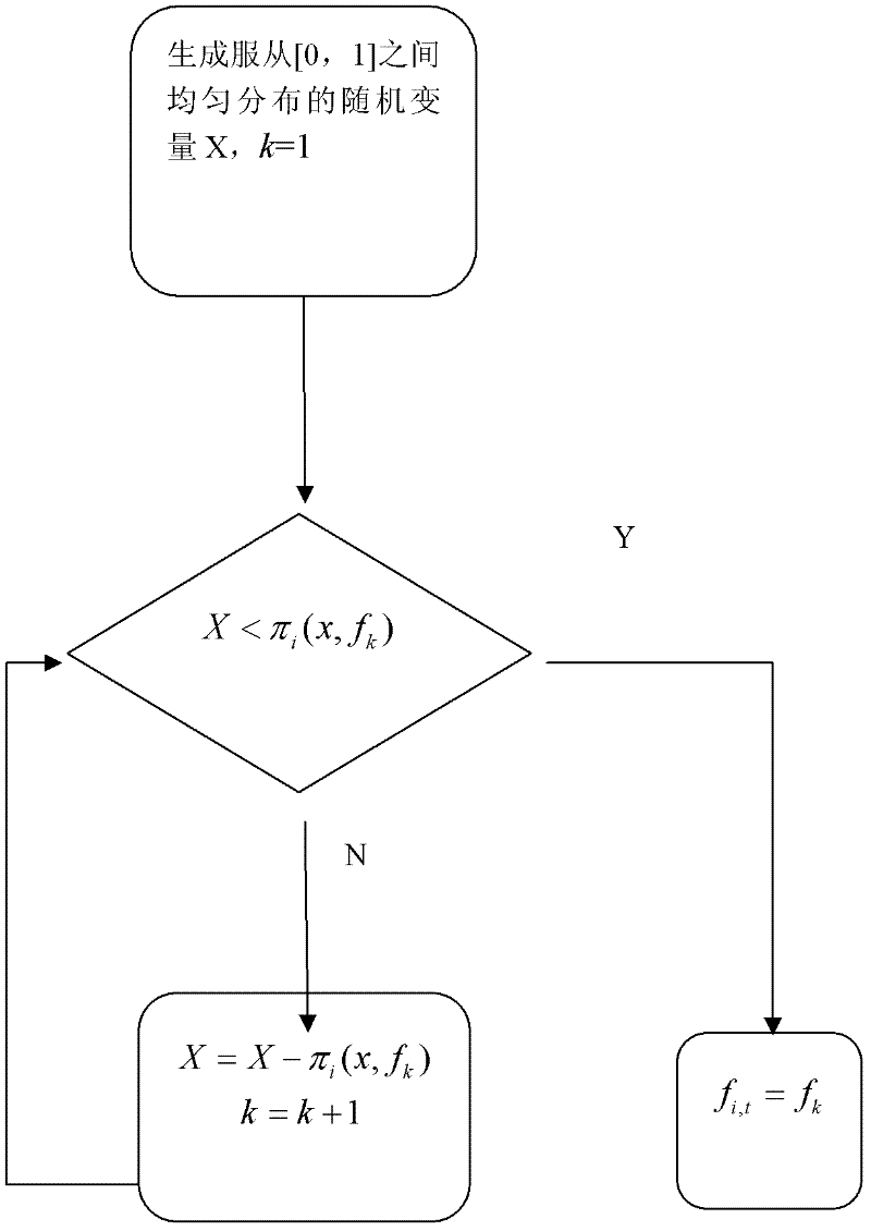 Frequency-power united allocation method based on multi-agent reinforcement learning in dynamic frequency spectrum environment