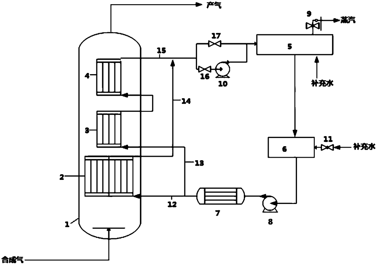 Slurry reactor reaction system and method for Fischer-Tropsch synthesis reaction