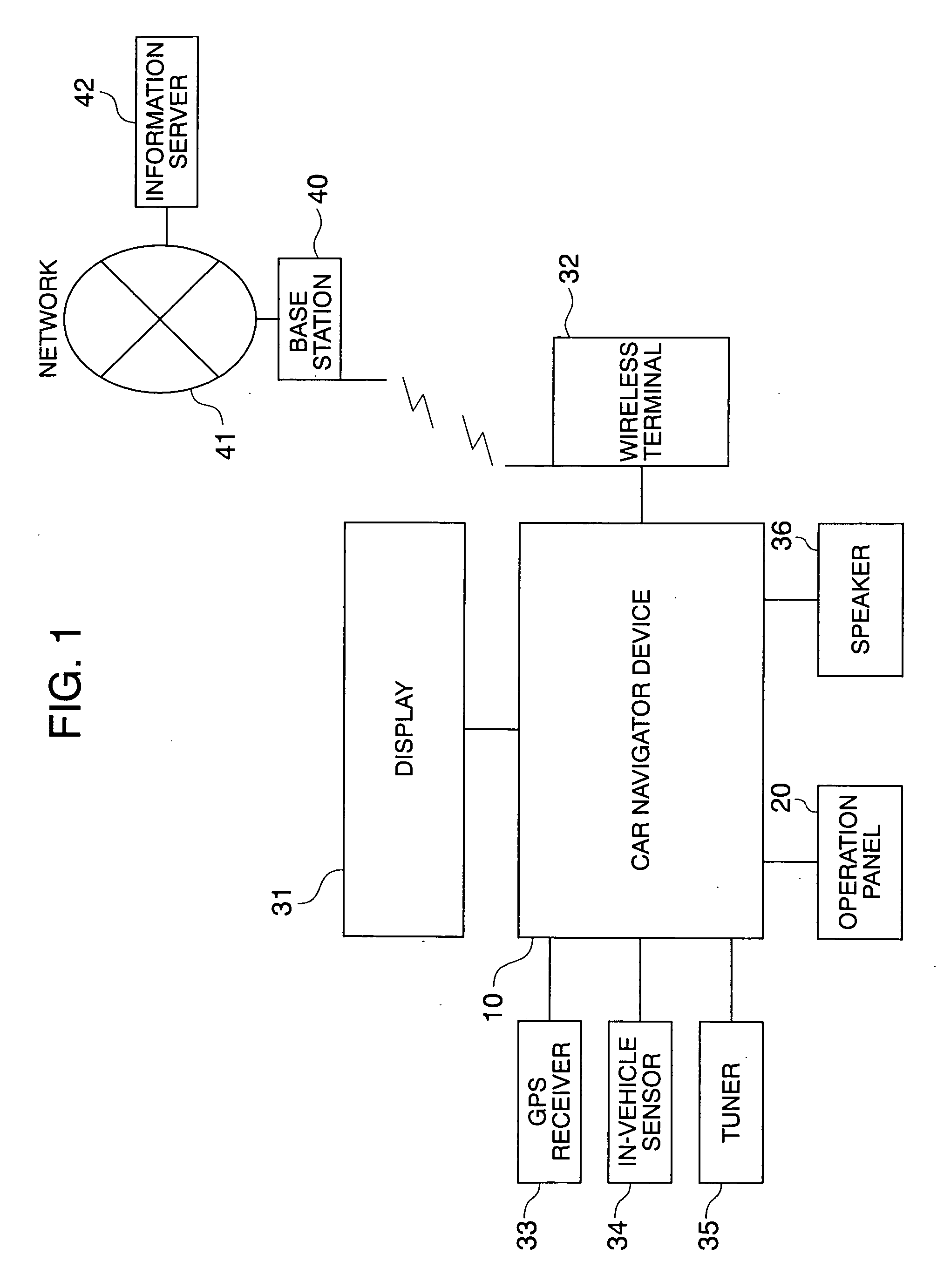Information processing device and display control method