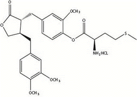 Application of fructus arctii aglycon methionine ester hydrochloride to preparation of antitumor medicine