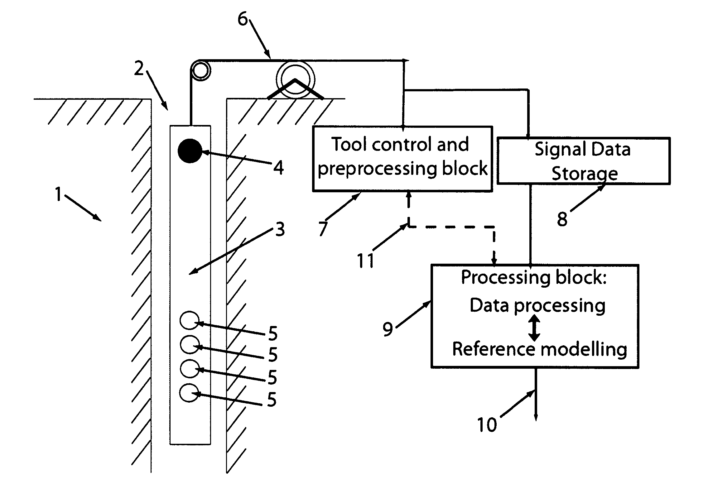 Method and system for processing acoustic waveforms