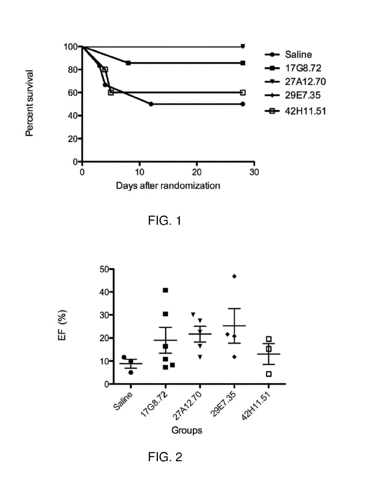 Immunoglobulin-like molecules directed against fibronectin-EDA