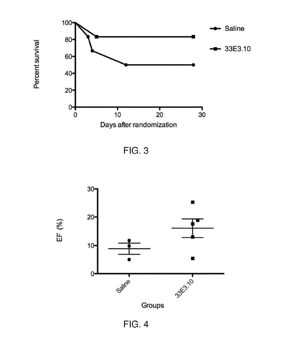 Immunoglobulin-like molecules directed against fibronectin-EDA