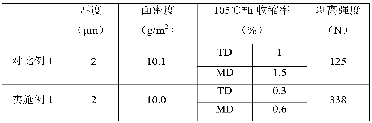 Chemically-modified lithium battery diaphragm and preparation method thereof