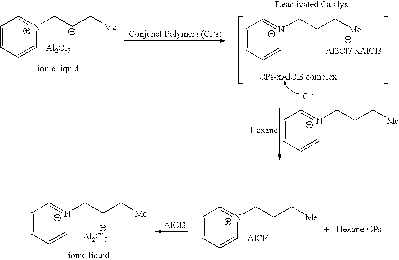 Regeneration of acidic catalysts