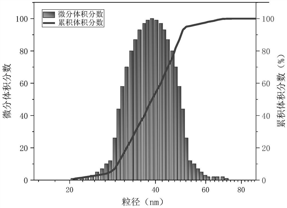 Hyperbranched polymer plugging type anti-collapse agent, water-based drilling fluid containing hyperbranched polymer plugging type anti-collapse agent and preparation