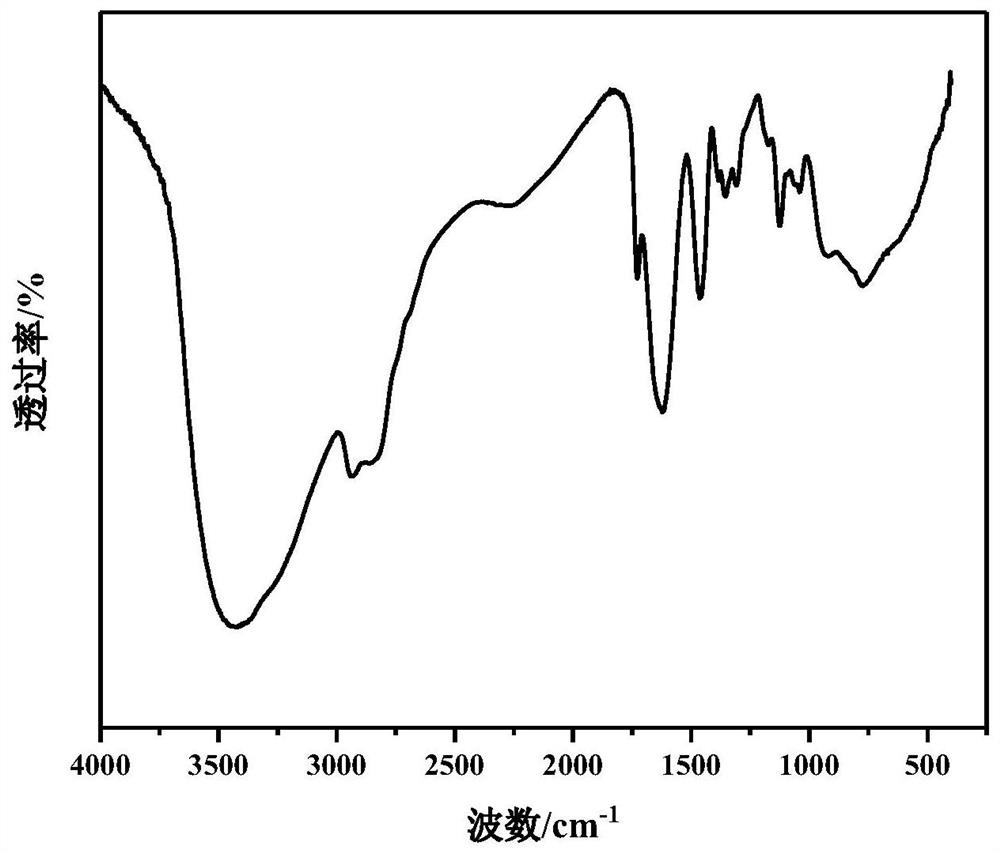 Hyperbranched polymer plugging type anti-collapse agent, water-based drilling fluid containing hyperbranched polymer plugging type anti-collapse agent and preparation