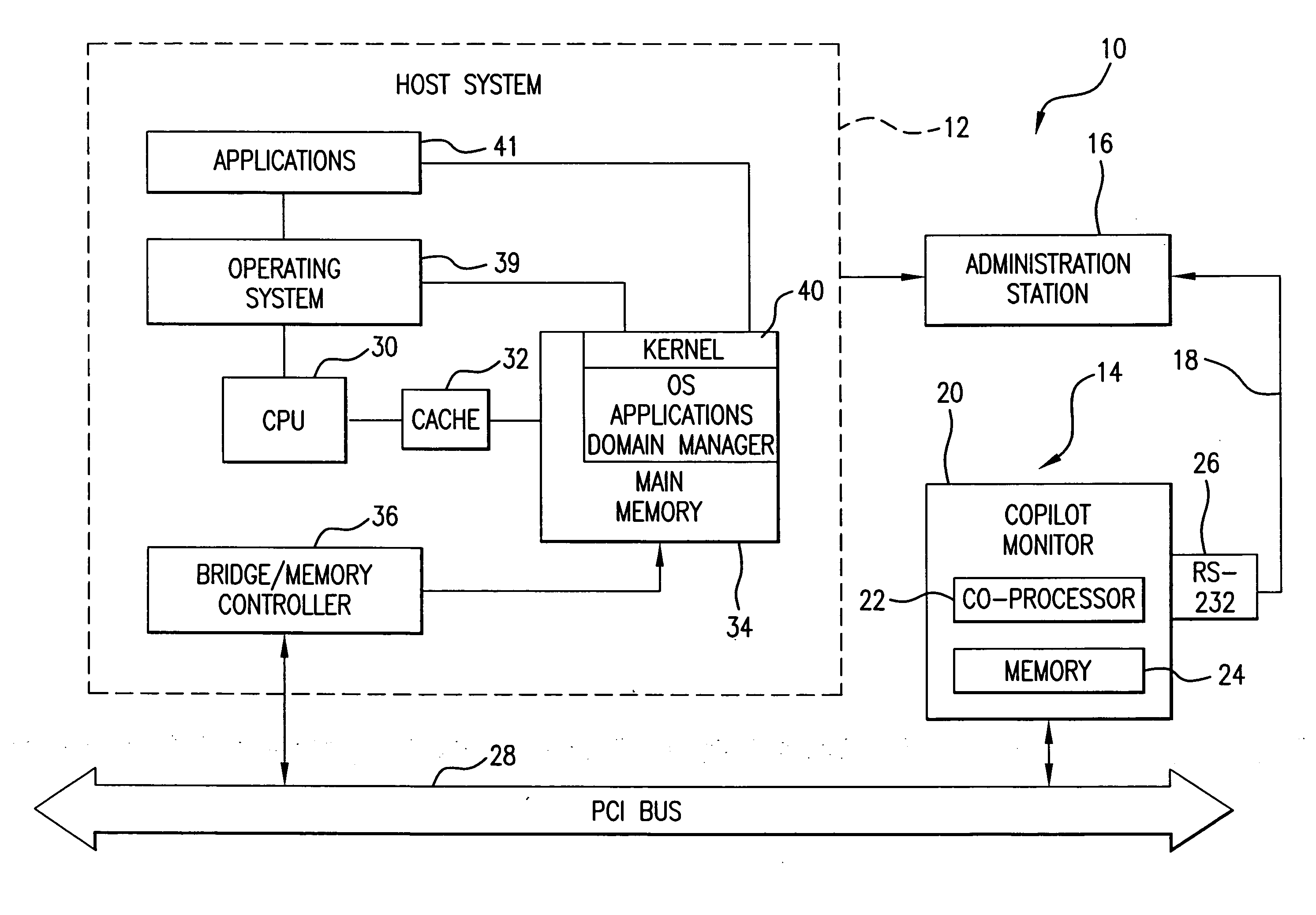 Method and system for monitoring system memory integrity