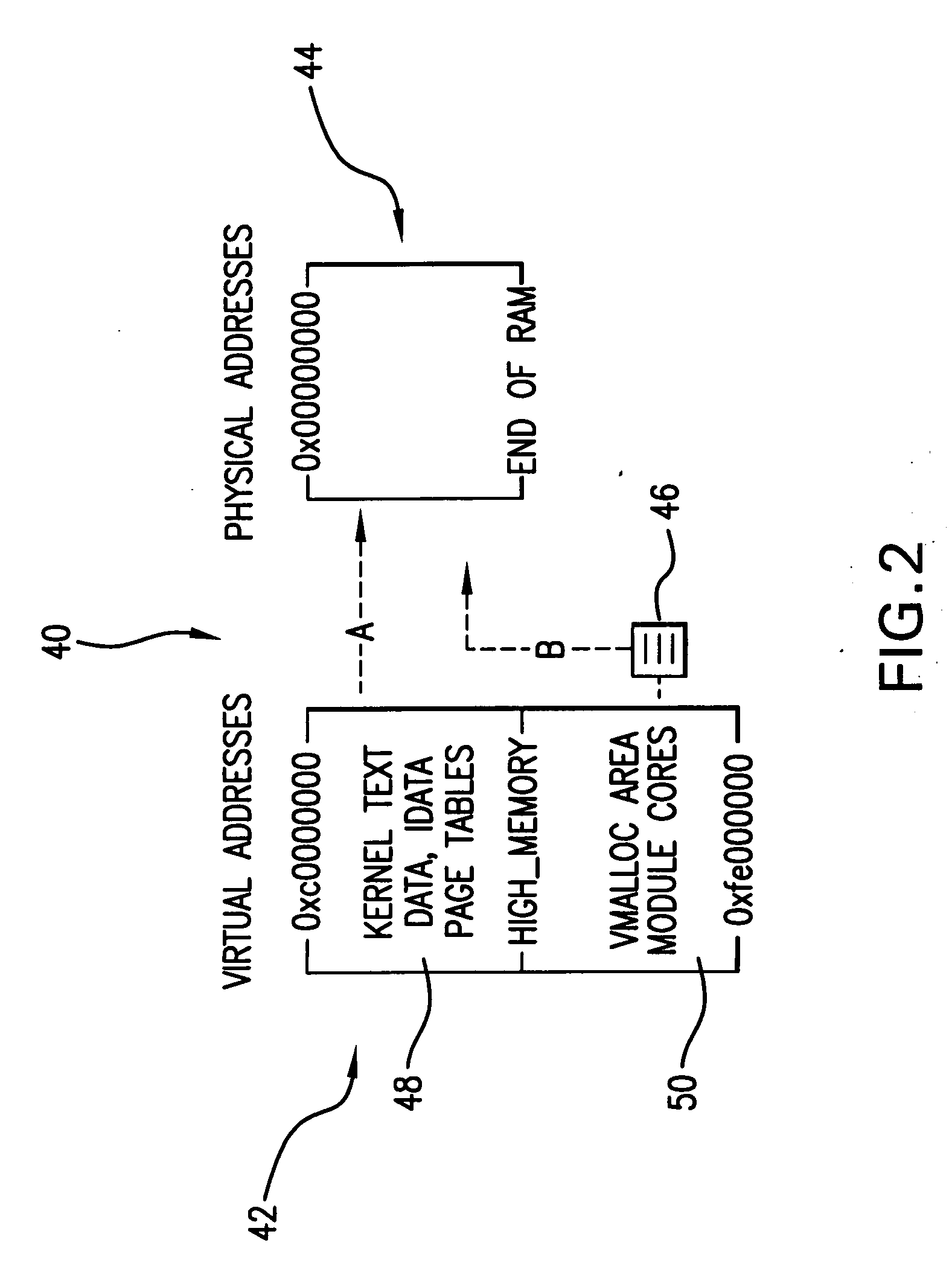 Method and system for monitoring system memory integrity