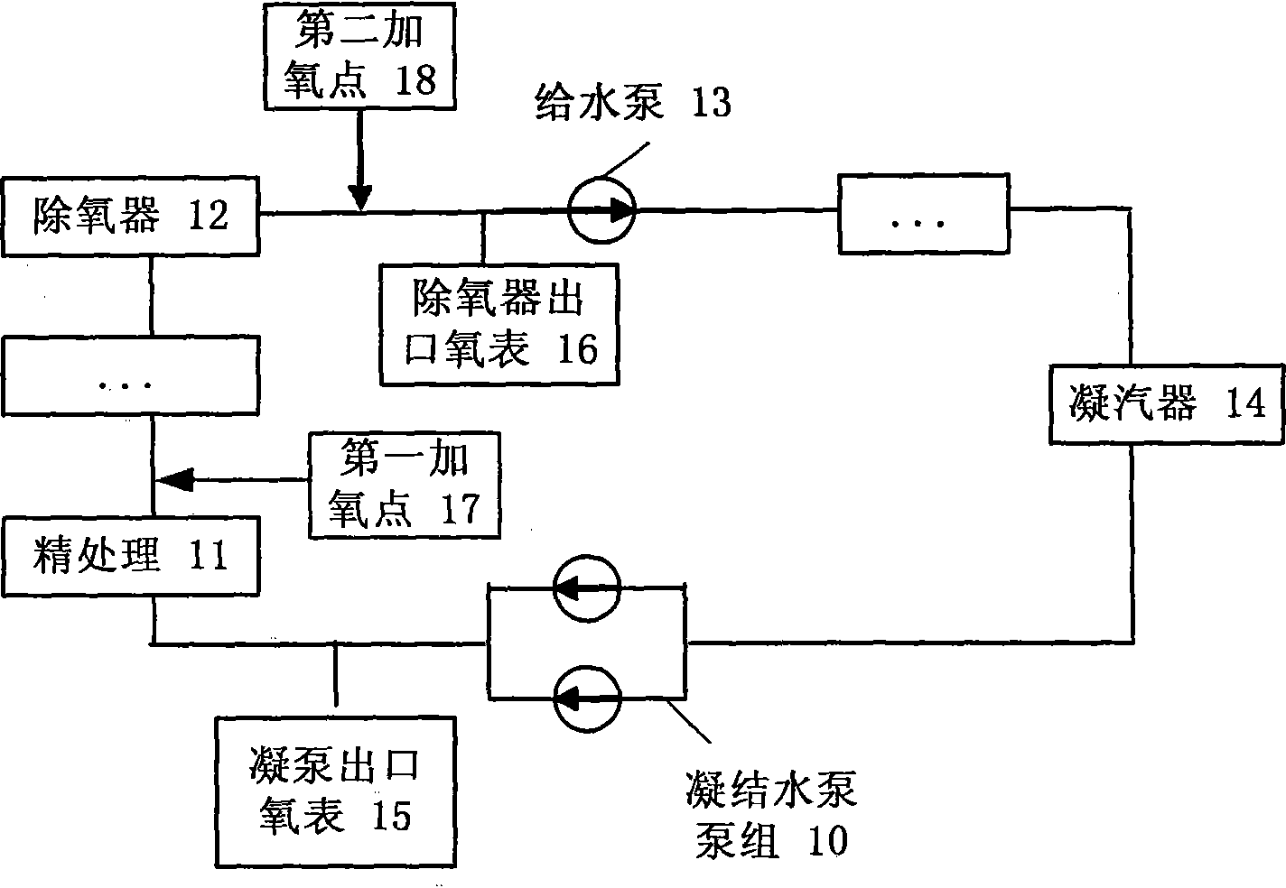 Power station boiler and water-supply oxygen supplementing device and method thereof