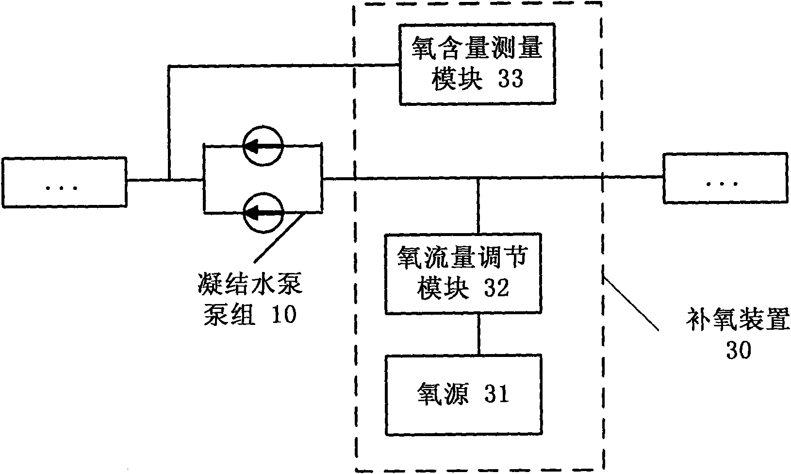 Power station boiler and water-supply oxygen supplementing device and method thereof
