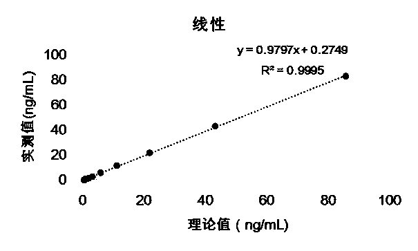 Homogeneous method troponin chemiluminescence detection reagent and preparation method thereof