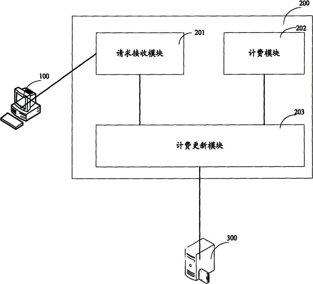 Method and switchboard for charging and charging server and system