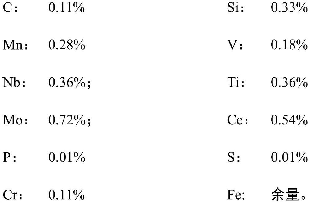 A kind of high-strength corrosion-resistant steel bar and its manufacturing method