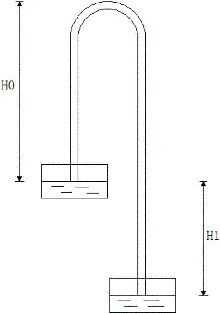 Cascade siphon device and cascade siphon method for preventing air accumulation in siphon tubes with low water head difference